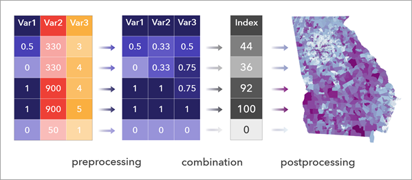 Index creation workflow