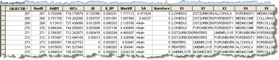 Exploratory Regression table