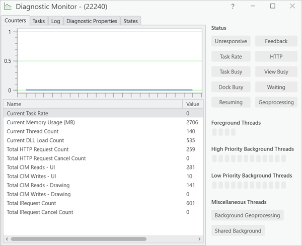 Overview of Diagnostic Monitor