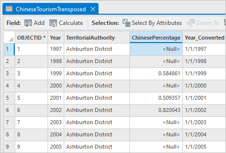 Table showing new fields.