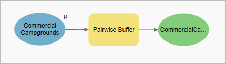 Commercial Campgrounds set as model parameter.