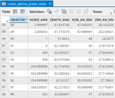 Skylines Graph output table