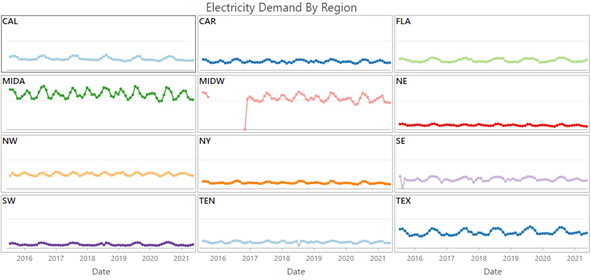 Line chart example