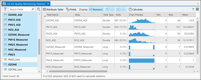 Statistics table with statistics and charts for each field