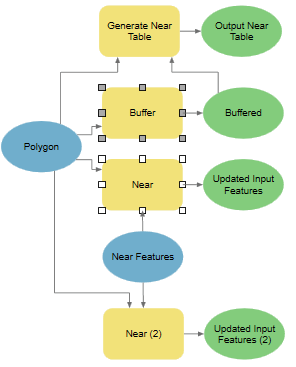 Searching for Buffer|Near