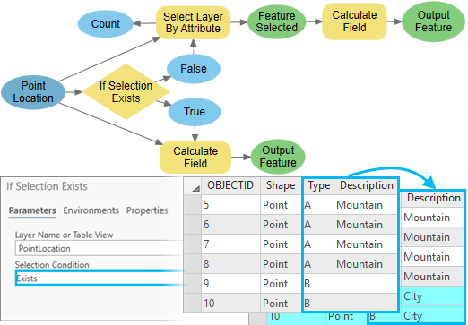 Example of If Selection Exists