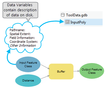 Data description