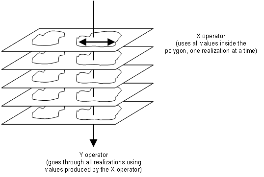 Operators for post-processing areas of interest.