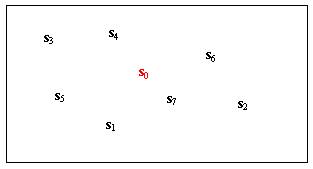 Predict values