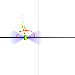 Bearing outside the bearing tolerance