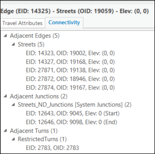 Other elements adjacent to the selected edge