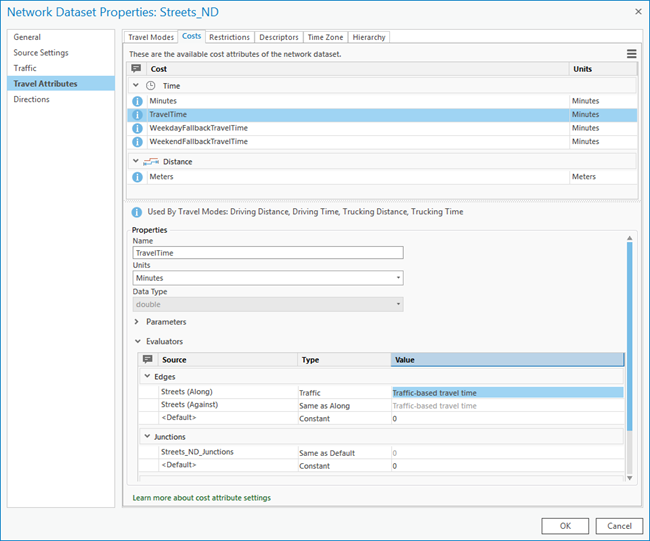 Time-based cost attribute the where evaluator type is set to traffic