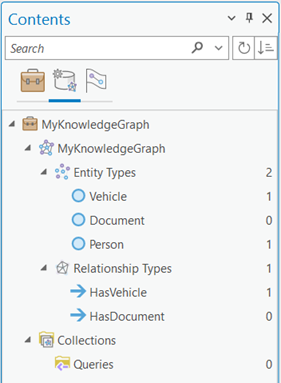 List all entity and relationship types defined in the knowledge graph on the Data Model tab.