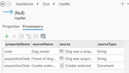 Provenance records associated with the current relationship are listed on the Provenance tab.