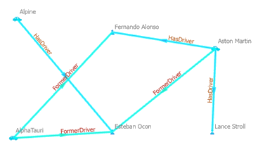 Entities and relationships defining the shortest paths are selected on the link chart.