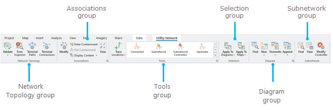 Utility Network contextual tab