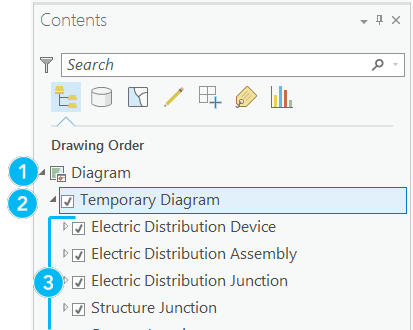 Diagram map, network diagram layer, and layers under a network diagram layer