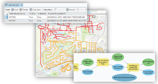 Perform advanced network analysis.