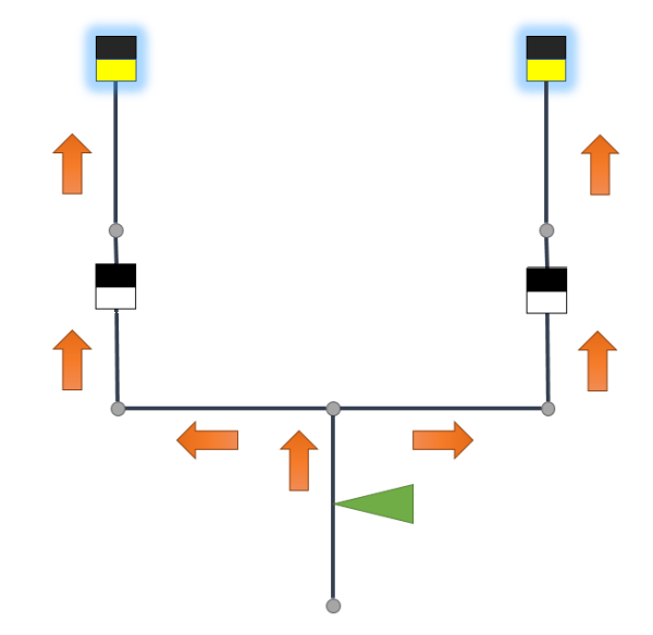 Source-based subnetwork