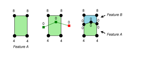 Split polygon