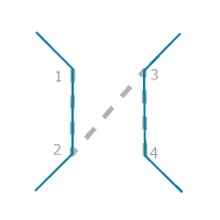 A construction guide for the Gap Extent With Double Ticks rule option