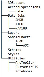 Airports product file folders