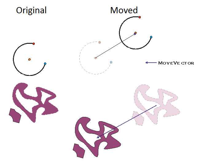 GeometryEngine Move