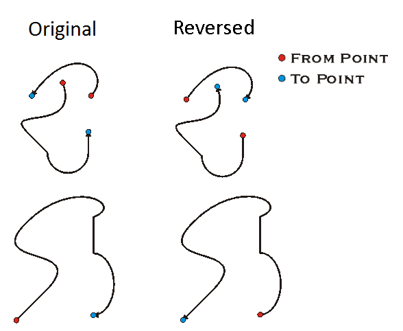 GeometryEngine Reverse Orientation