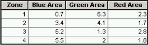 Example Pivot Table output