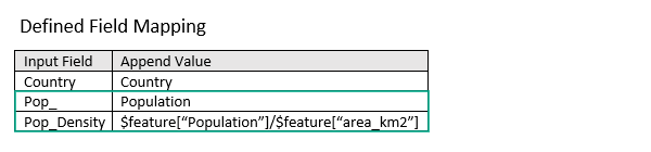 Example defined field mapping