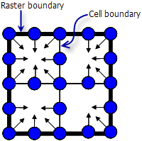 Boundary rules illustration