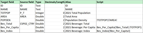 Example of a definition table