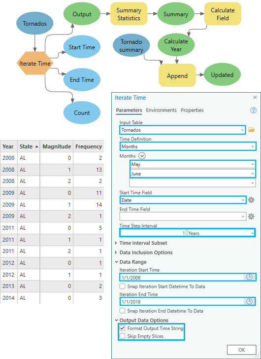 Use Iterate Time with Time Definition parameter