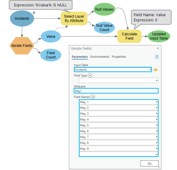 How to use Iterate Fields