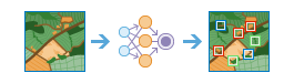 Classify Objects Using Deep Learning tool illustration