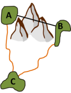 Euclidean distance versus Cost Distance when determining connections