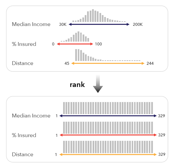 Rank scaling