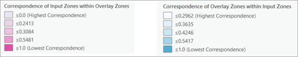 Aggregated intersections