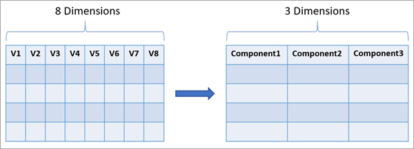 Dimension Reduction tool illustration