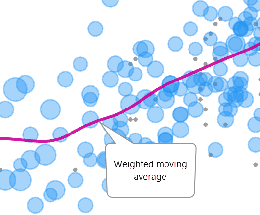 ERF is a weighted moving average of the outcome variable.