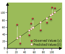 OLS tool illustration