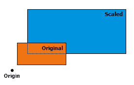 Origin outside the geometry