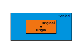 Origin at the centroid of the geometry