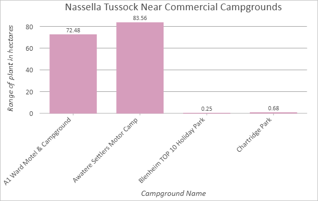 Bar chart with modifications