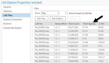 LAS point spacing
