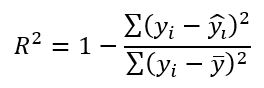 R-squared formula