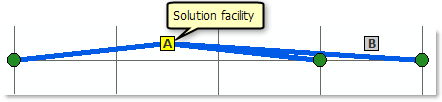 Sample problem to demonstrate the effects of decay functions