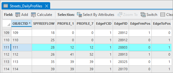 Streets-Profiles table