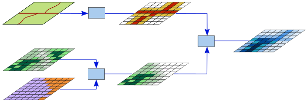 Greater complexity achieved by combining multiple tools and conditions.