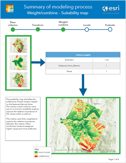 Weights and suitability map